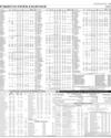 Pakistan Stock Exchange Page 15