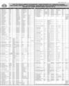 Govt of Sindh Ad Page 13