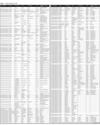 Govt of Sindh Ad Page 138