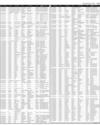 Govt of Sindh Ad Page 145