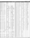 Govt of Sindh Ad Page 147