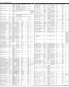 Govt of Sindh Ad Page 22