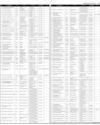Govt of Sindh Ad Page 29