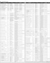 Govt of Sindh Ad Page 32
