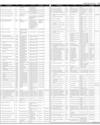 Govt of Sindh Ad Page 33