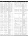 Govt of Sindh Ad Page 34