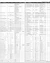 Govt of Sindh Ad Page 35