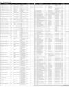 Govt of Sindh Ad Page 36