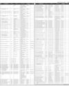 Govt of Sindh Ad Page 37