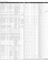 Govt of Sindh Ad Page 38