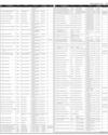 Govt of Sindh Ad Page 39