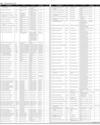 Govt of Sindh Ad Page 40