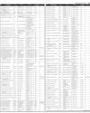 Govt of Sindh Ad Page 41