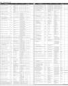 Govt of Sindh Ad Page 42