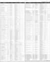 Govt of Sindh Ad Page 43