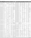Govt of Sindh Ad Page 46