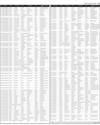 Govt of Sindh Ad Page 47