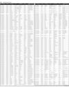 Govt of Sindh Ad Page 48