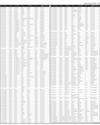 Govt of Sindh Ad Page 49