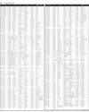 Govt of Sindh Ad Page 50