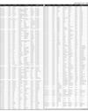 Govt of Sindh Ad Page 51