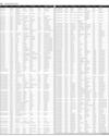 Govt of Sindh Ad Page 52