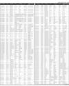 Govt of Sindh Ad Page 53