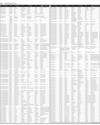 Govt of Sindh Ad Page 54