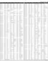 Govt of Sindh Ad Page 55