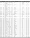 Govt of Sindh Ad Page 76