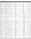 Govt of Sindh Ad Page 78