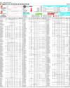 Pakistan Stock Exchange Page 10
