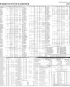 Pakistan Stock Exchange Page 11