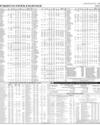 Pakistan Stock Exchange Page 15
