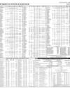 Pakistan Stock Exchange Page 15