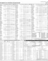 Pakistan Stock Exchange Page 15