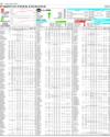Pakistan Stock Exchange Page 10