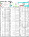Pakistan Stock Exchange Page 14