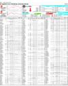 Pakistan Stock Exchange Page 34