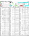 Pakistan Stock Exchange Page 10