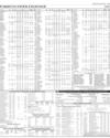 Pakistan Stock Exchange Page 11