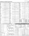 Pakistan Stock Exchange Page 15