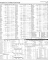 Pakistan Stock Exchange Page 15
