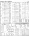 Pakistan Stock Exchange Page 15