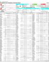 Pakistan Stock Exchange Page 14