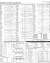 Pakistan Stock Exchange Page 15