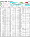 Pakistan Stock Exchange Page 14