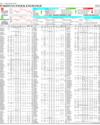Pakistan Stock Exchange Page 14