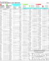 Your Shares Last Month Page 10