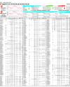 Pakistan Stock Exchange Page 10